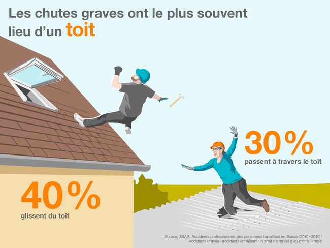 Démoussage de toiture : pourquoi éviter de monter sur son toit et privilégier le drone
